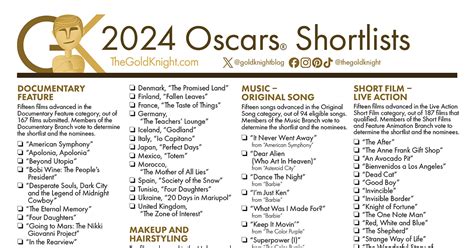 Shortlists of Nominees .